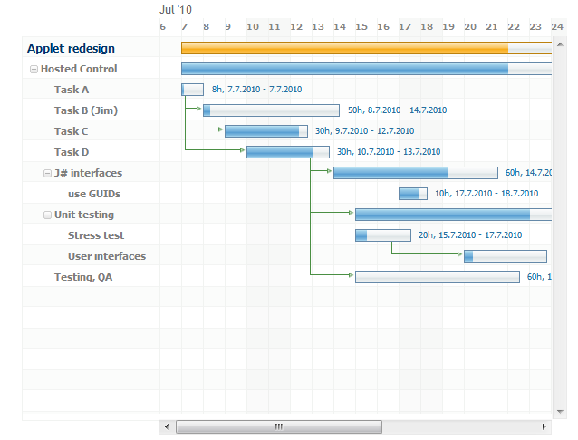 Ajax Gantt Chart