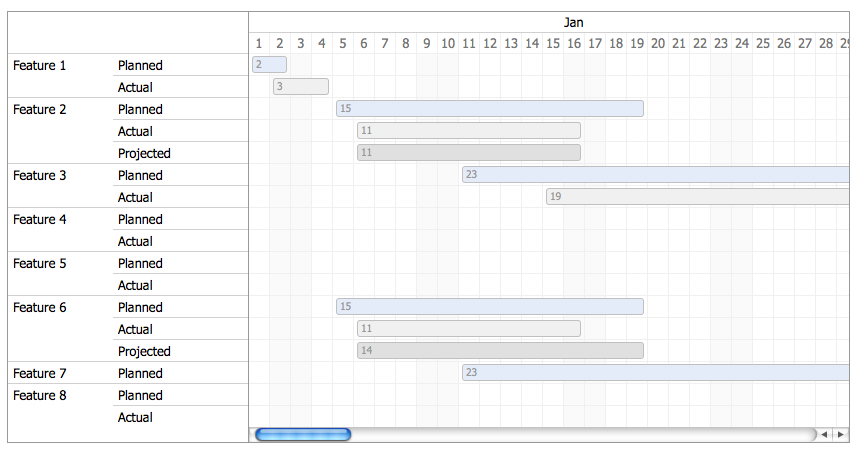 Timeline Chart Jquery