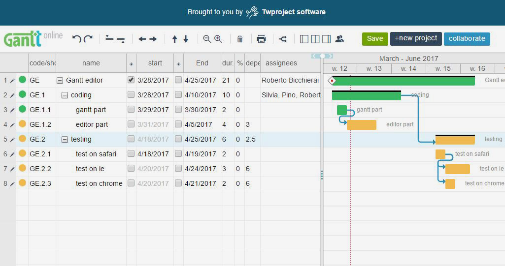 jQuery Gantt editor