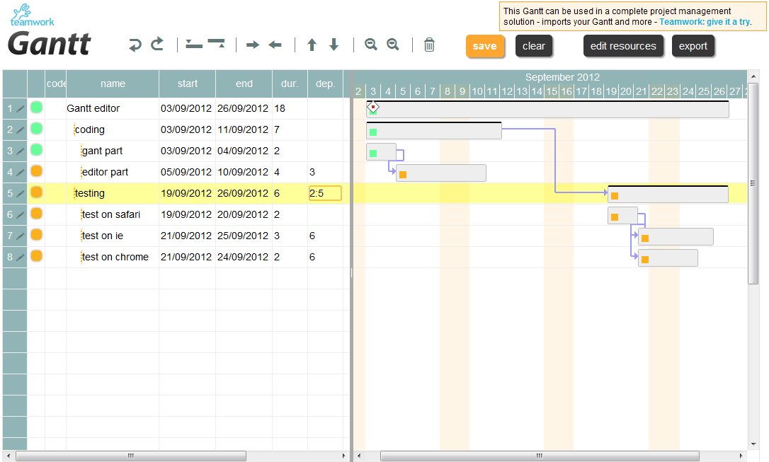 jQuery Gantt editor – bugfix released