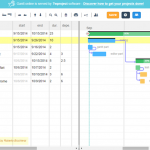 Twproject jQuery Gantt editor–new version and service