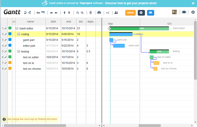 Twproject jQuery Gantt editor–new version and service